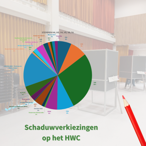 Schaduwverkiezingen op het HWC-1