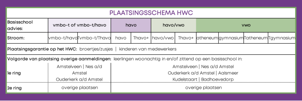 Plaatschingsschema HWC